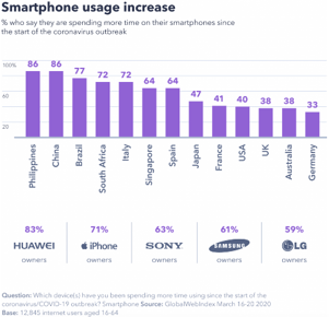 Phone usage2